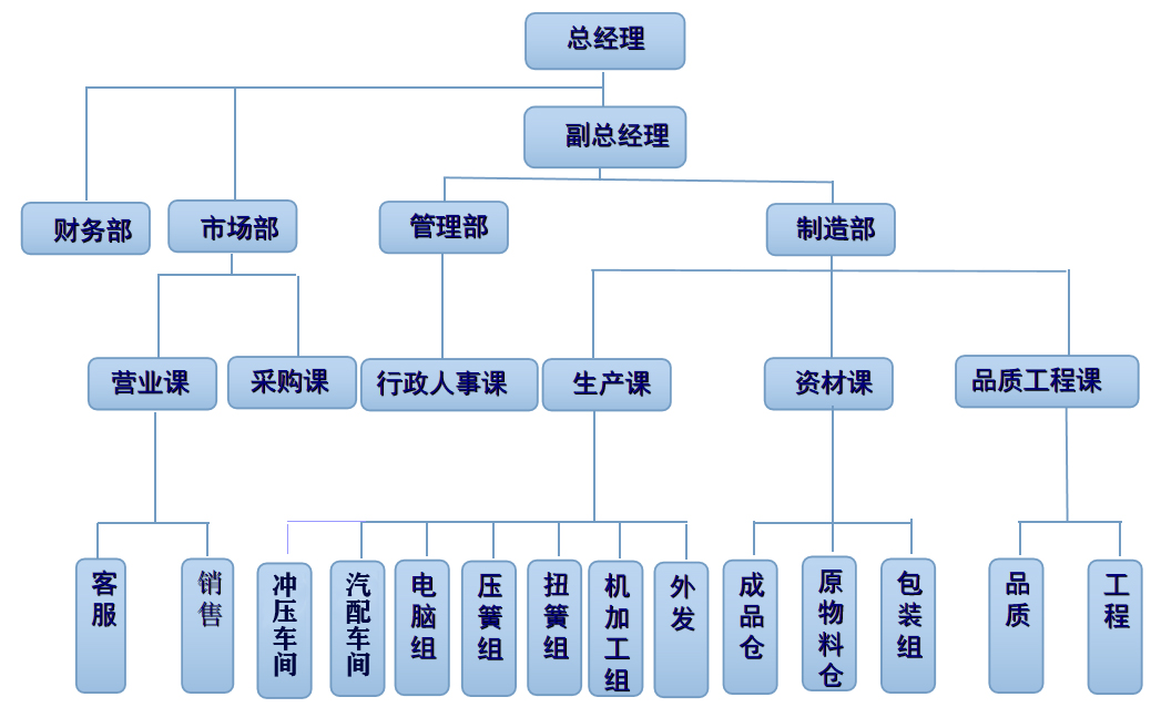 組織架構.jpg